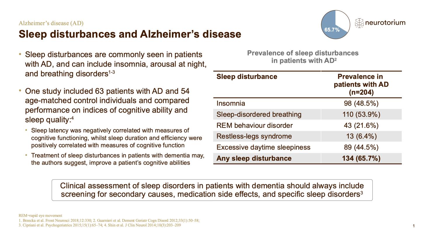 Alzheimers Disease – Comorbidity – slide 13